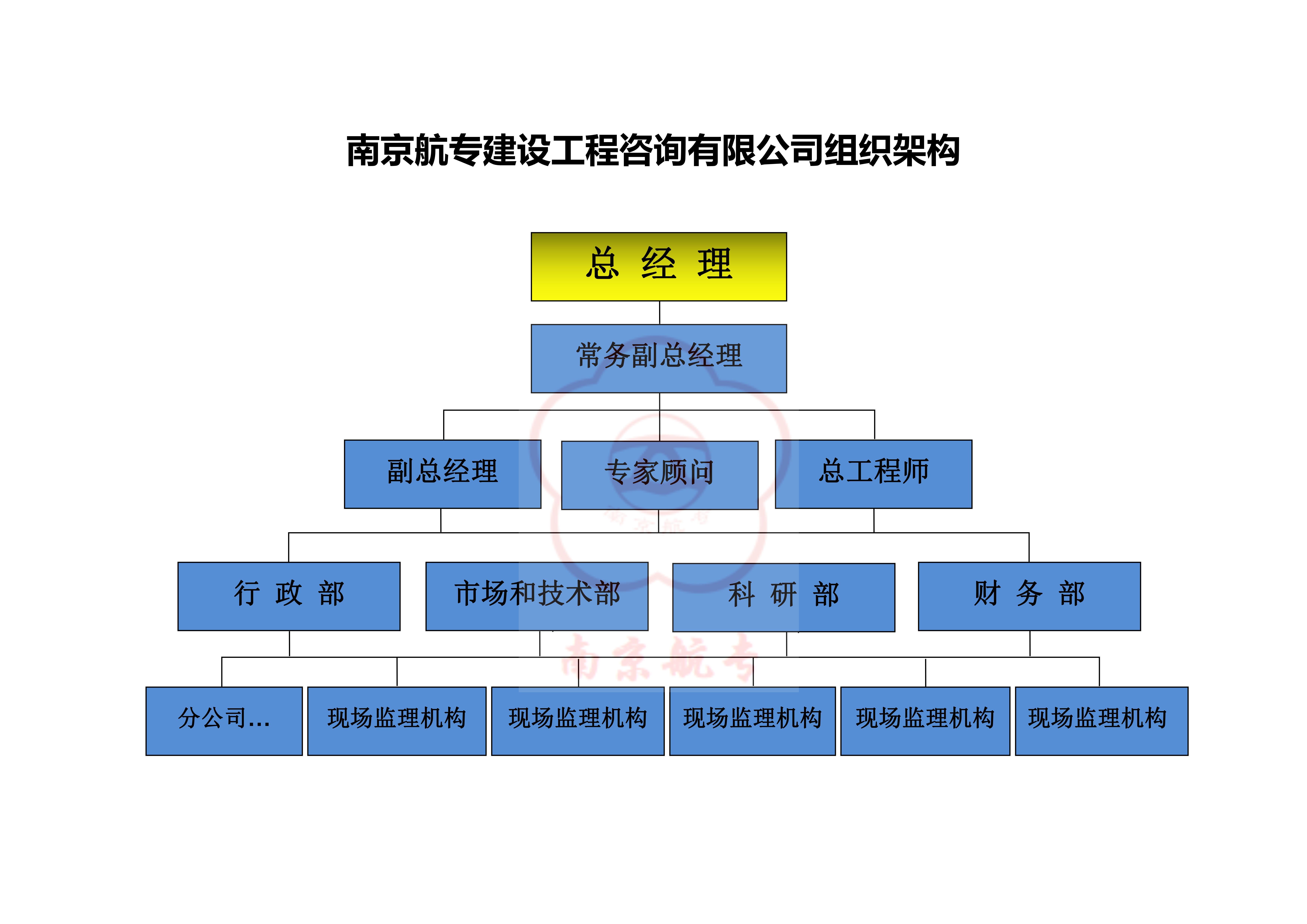 组织架构终稿_00.jpg
